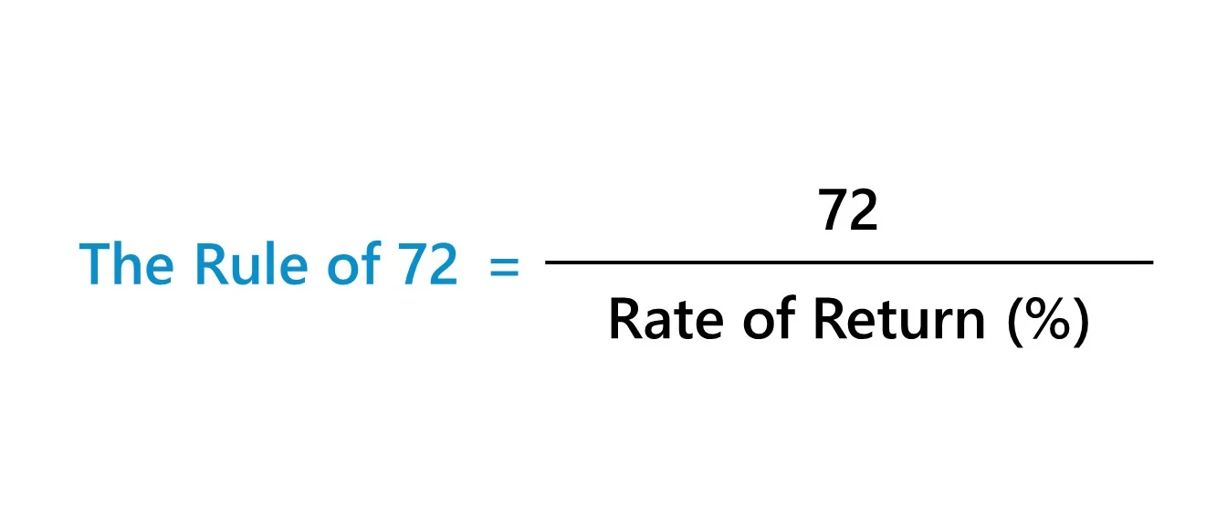 Understanding the Rule of 72: The Urgency of Paying Off Credit Card Debt